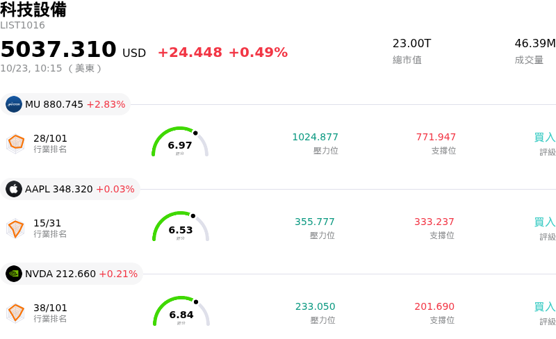 科技設備