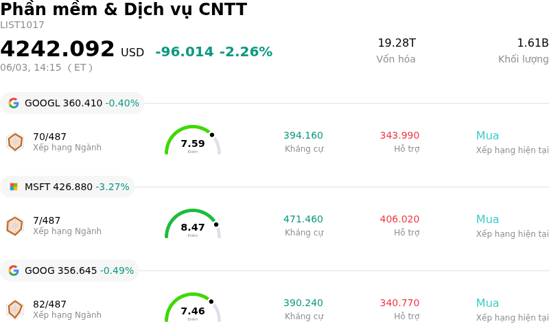 Phần mềm & Dịch vụ CNTT