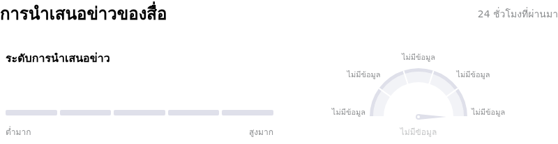 Goldman Sachs Group Incการนำเสนอข่าวของสื่อ