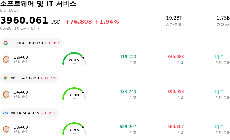소프트웨어 및 IT 서비스