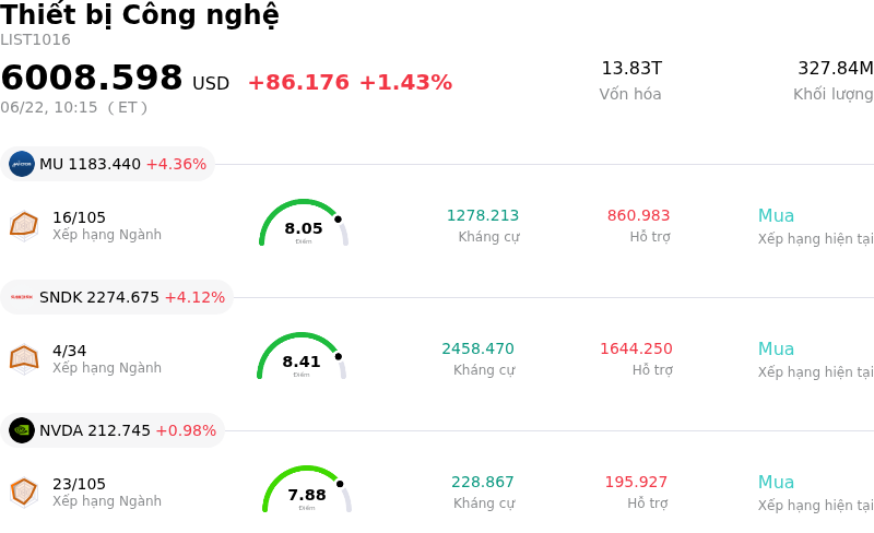 Thiết bị Công nghệ