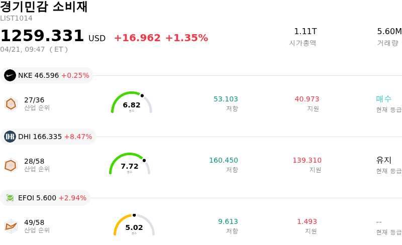 경기민감 소비재