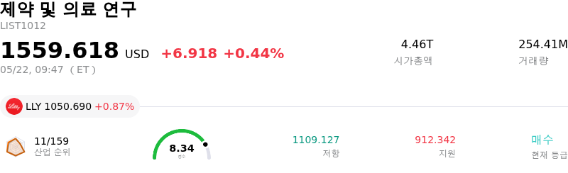 제약 및 의료 연구