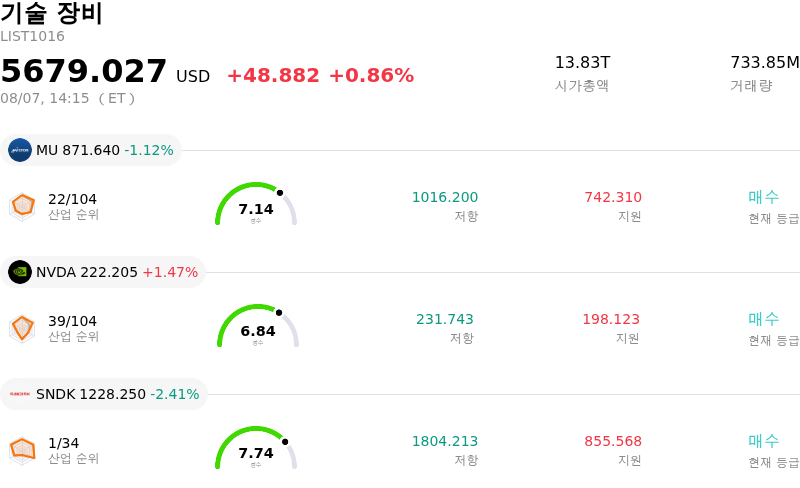 기술 장비
