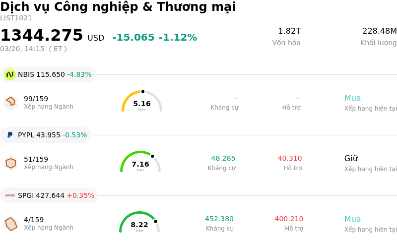 Dịch vụ Công nghiệp & Thương mại