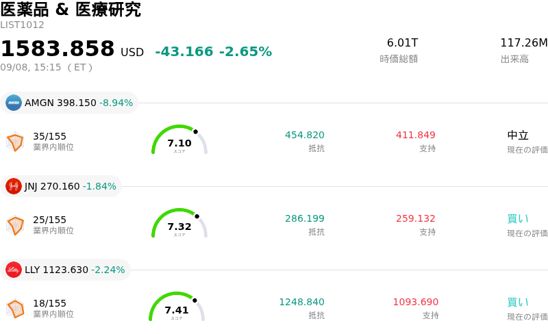 医薬品 & 医療研究