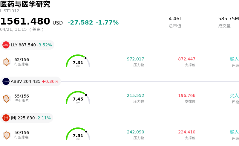 医药与医学研究
