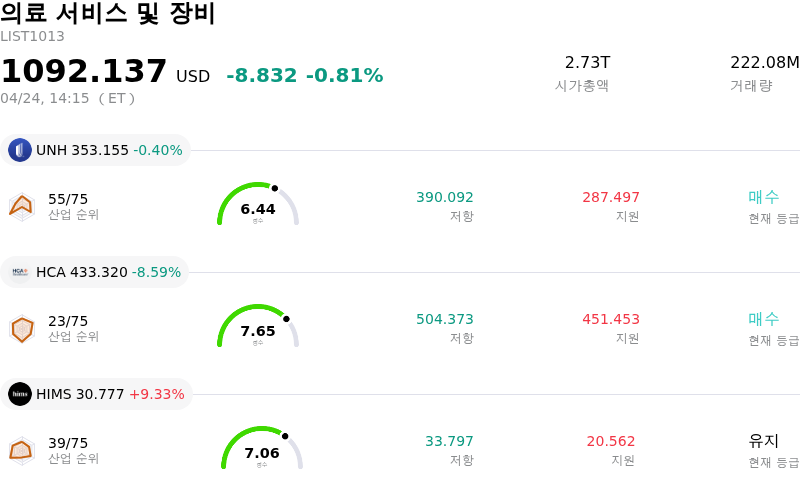 의료 서비스 및 장비