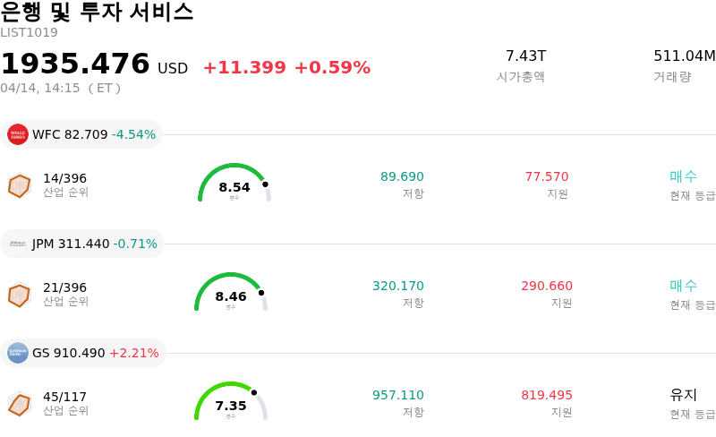 은행 및 투자 서비스