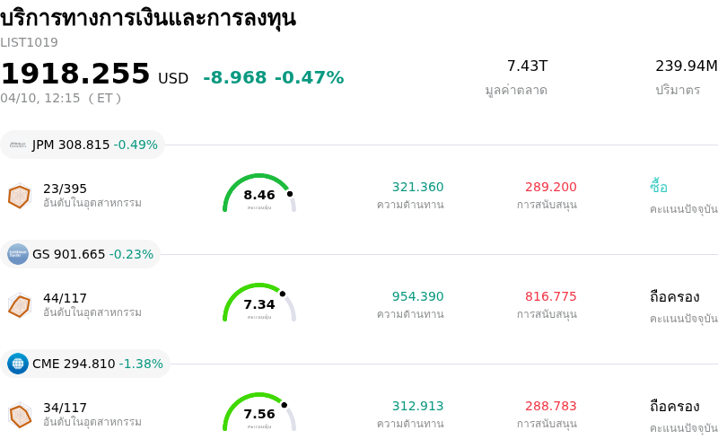 บริการทางการเงินและการลงทุน