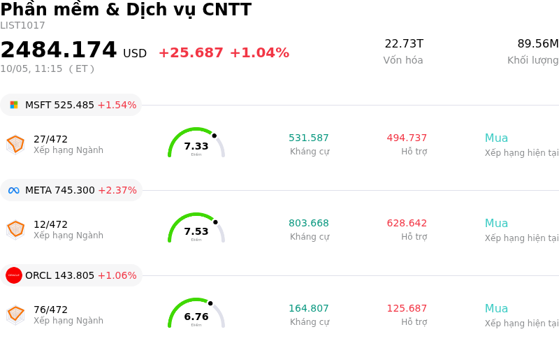 Phần mềm & Dịch vụ CNTT
