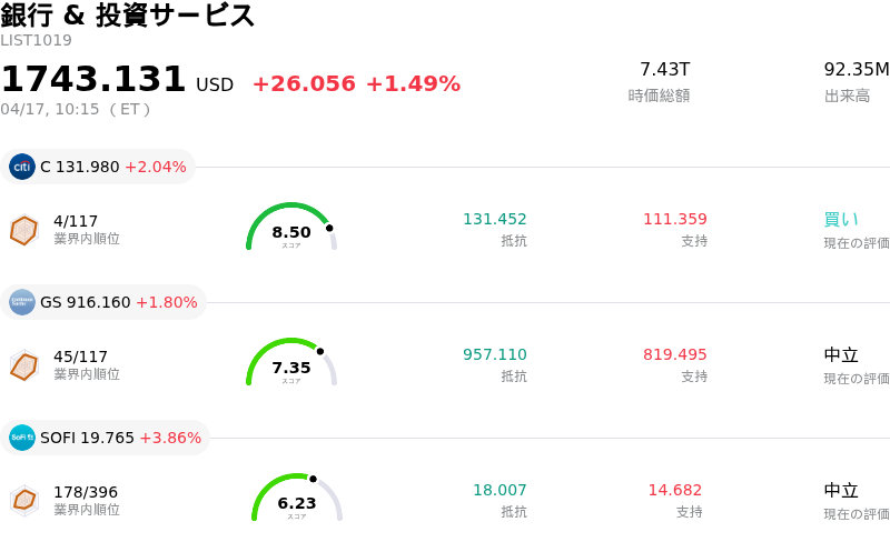 銀行 & 投資サービス