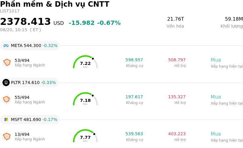 Phần mềm & Dịch vụ CNTT