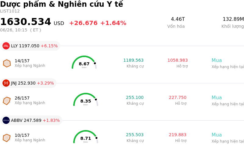 Dược phẩm & Nghiên cứu Y tế
