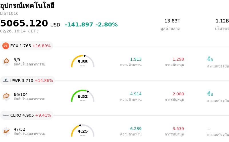 อุปกรณ์เทคโนโลยี