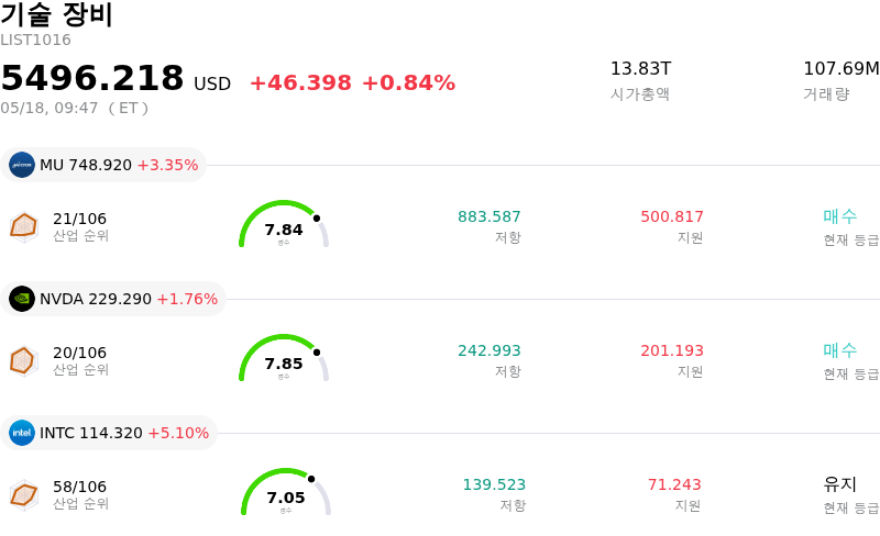 기술 장비
