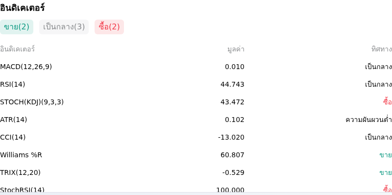 IndicatorAnalysis