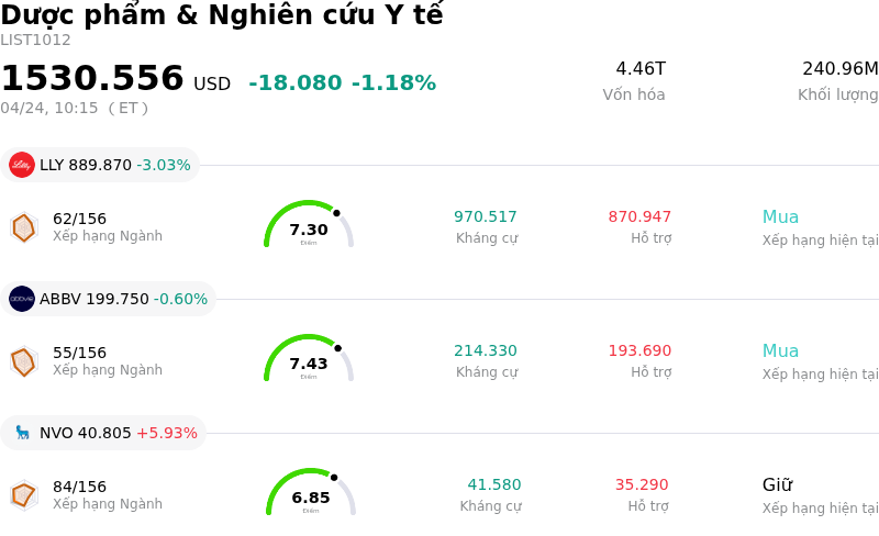 Dược phẩm & Nghiên cứu Y tế