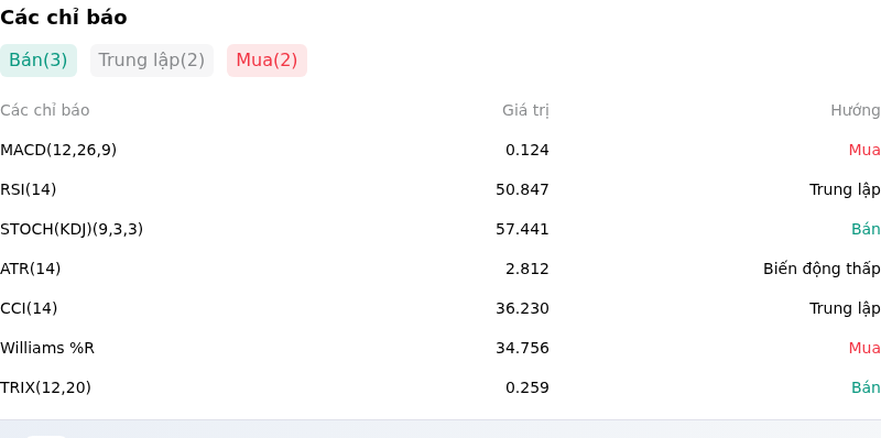 IndicatorAnalysis