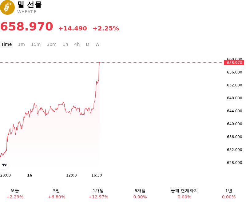 SummaryOverview