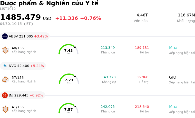 Dược phẩm & Nghiên cứu Y tế
