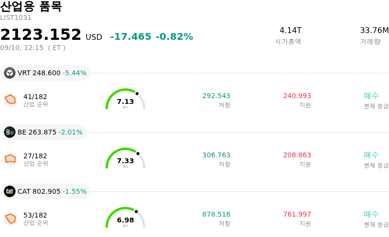 산업용 품목