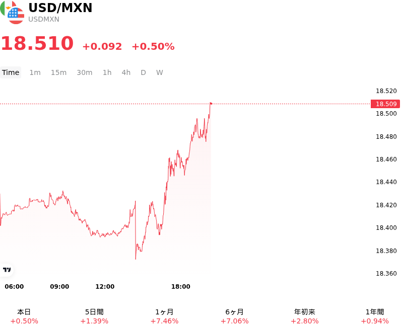 SummaryOverview