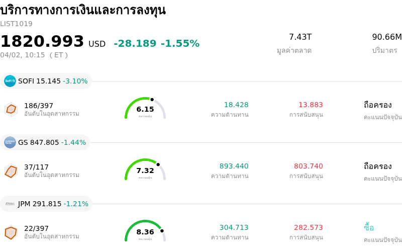 บริการทางการเงินและการลงทุน