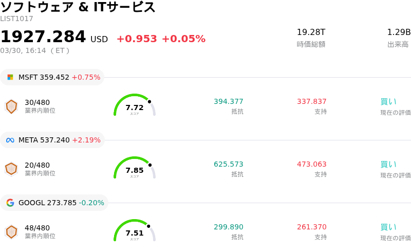 ソフトウェア & ITサービス