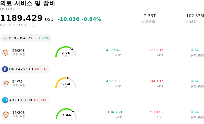 의료 서비스 및 장비