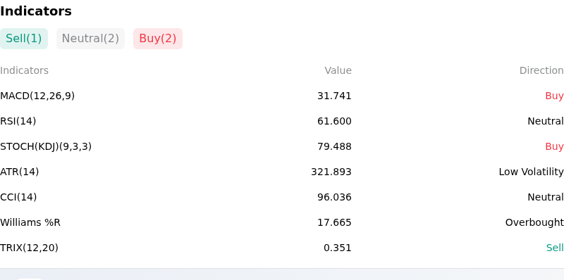 IndicatorAnalysis