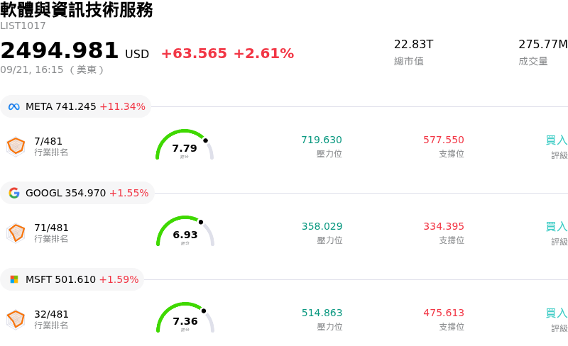 軟體與資訊技術服務