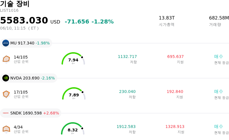 기술 장비