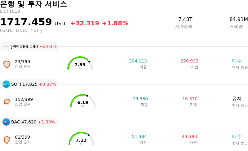 은행 및 투자 서비스