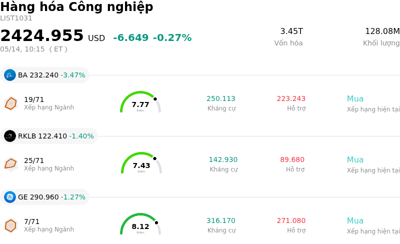 Hàng hóa Công nghiệp