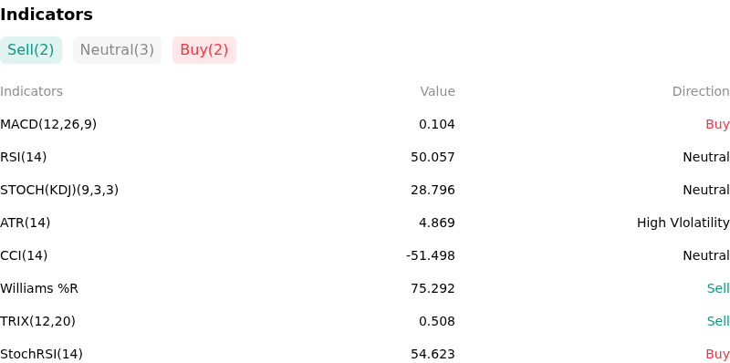 IndicatorAnalysis