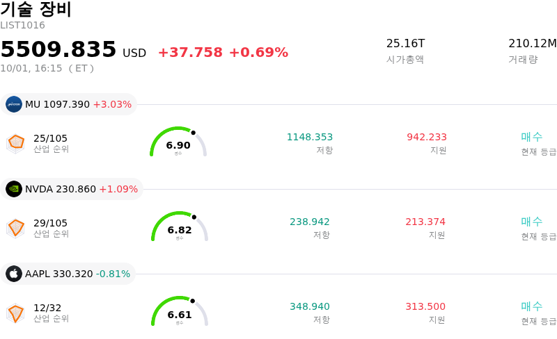 기술 장비
