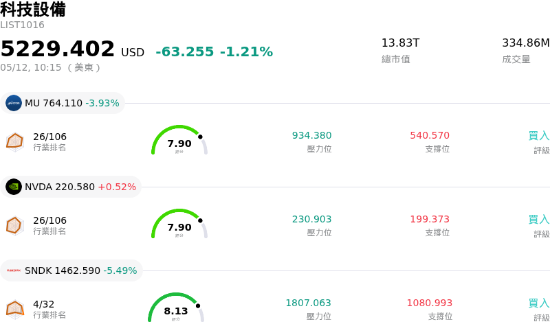 科技設備