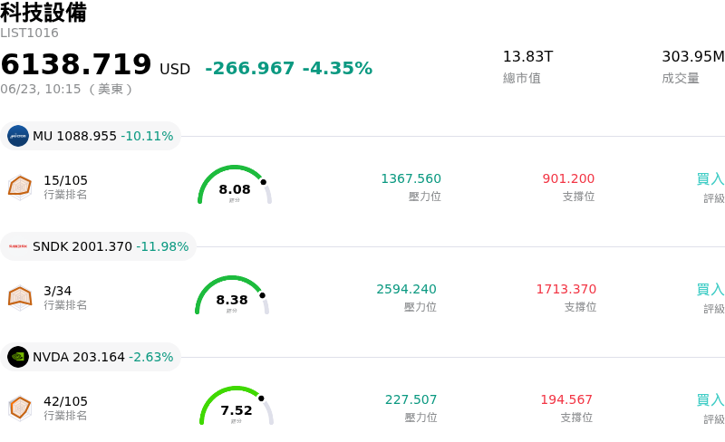 科技設備