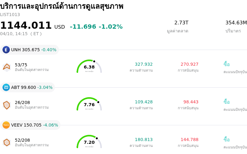 บริการและอุปกรณ์ด้านการดูแลสุขภาพ
