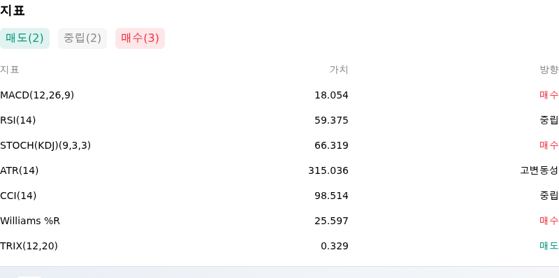 IndicatorAnalysis