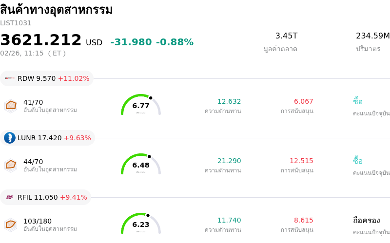 สินค้าทางอุตสาหกรรม