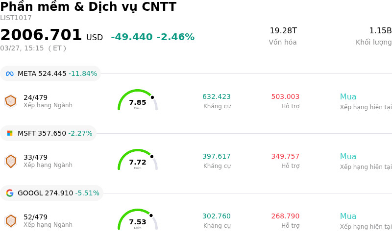 Phần mềm & Dịch vụ CNTT