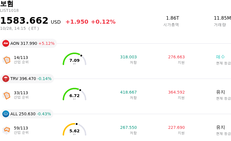 보험