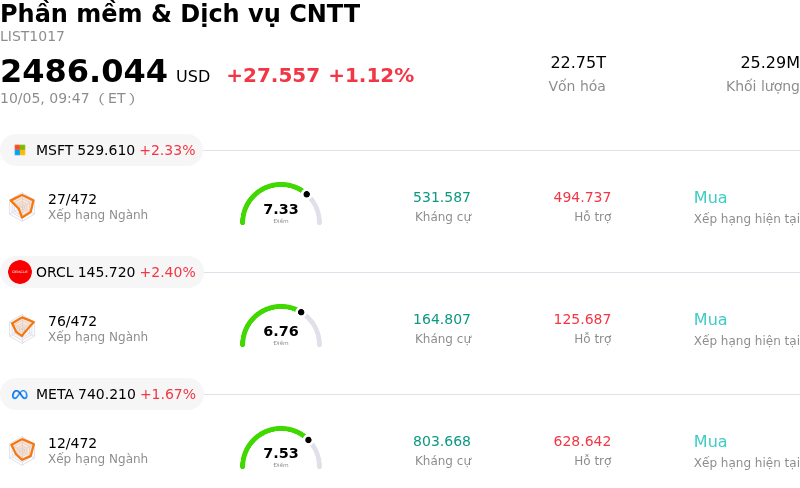 Phần mềm & Dịch vụ CNTT