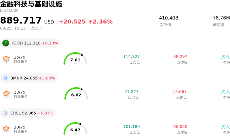 金融科技与基础设施