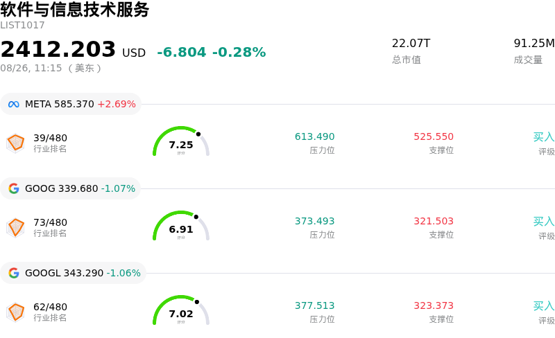 软件与信息技术服务