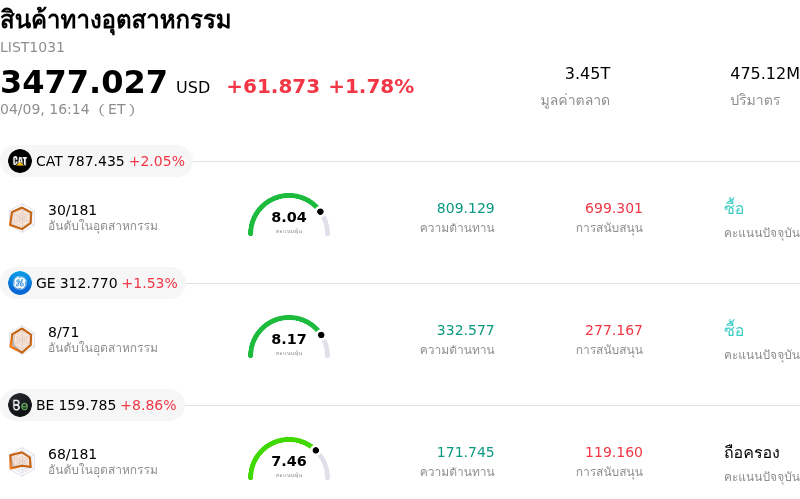 สินค้าทางอุตสาหกรรม