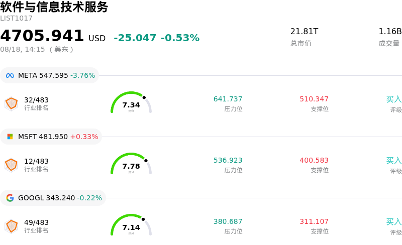 软件与信息技术服务