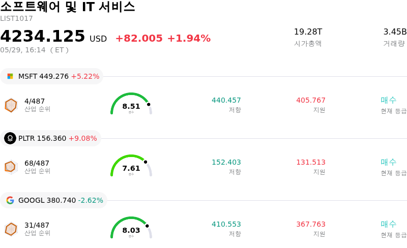 소프트웨어 및 IT 서비스